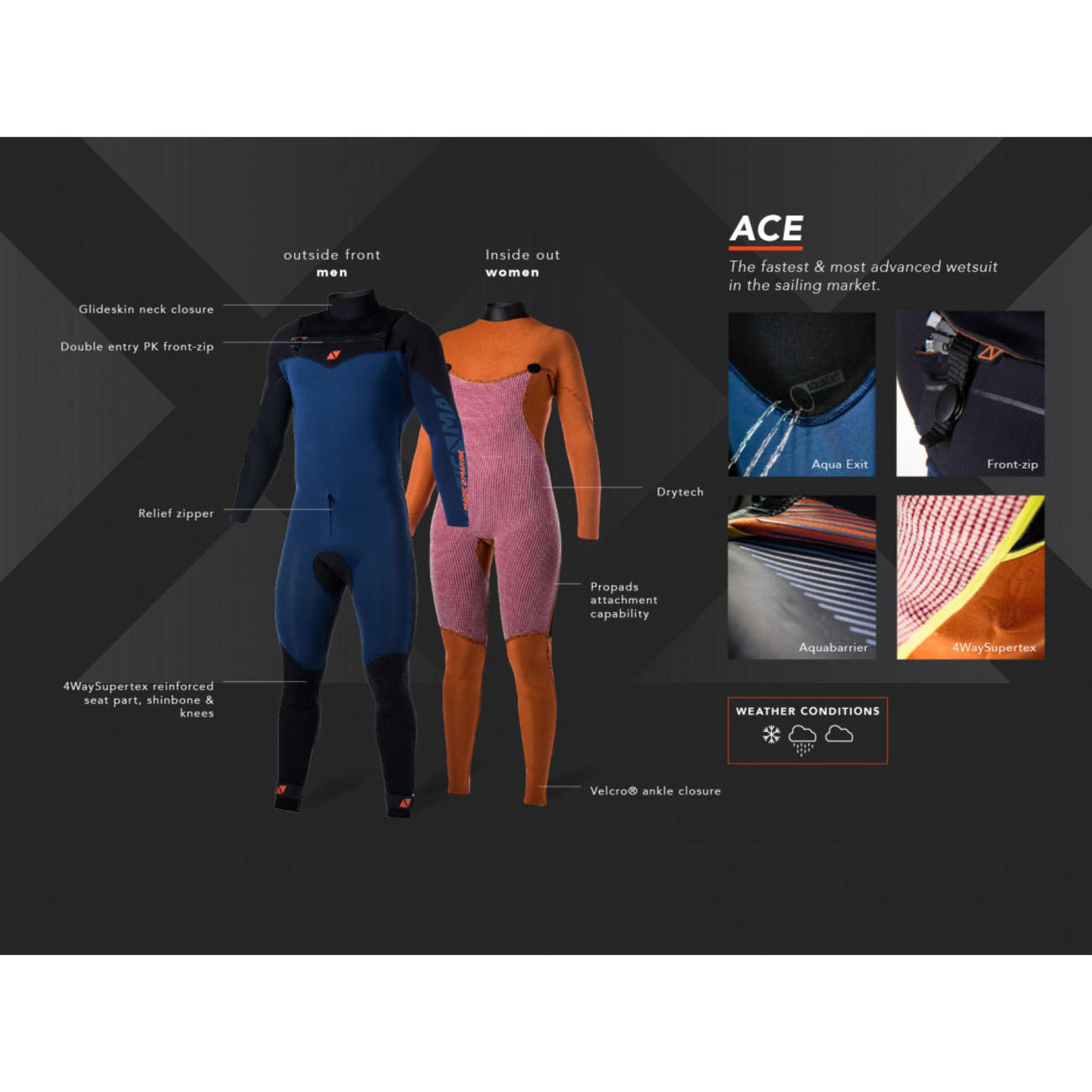 [展示品・XSのみ] ACE QUICK DRY F-ZIP 4/3 FULLSUIT MEN フロントジップ 前ファスナー付き