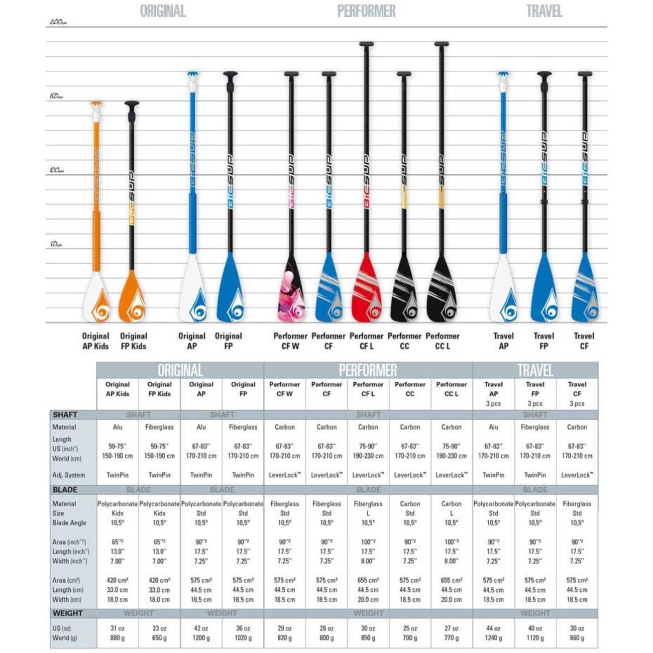 SUP Paddle TRAVEL AP 2分割・可変式