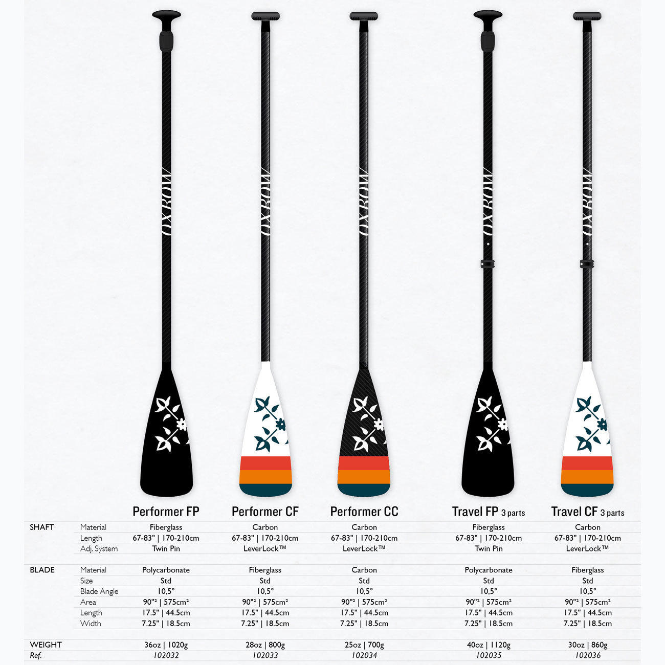 SUP Paddle PERFORMER FP