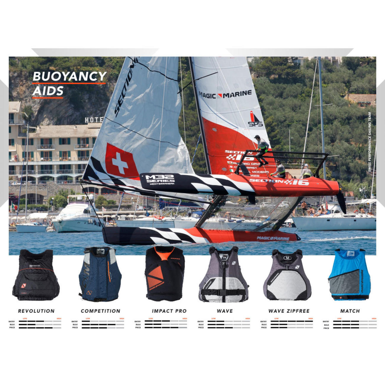 Wave Buoyancy Aid Fzip